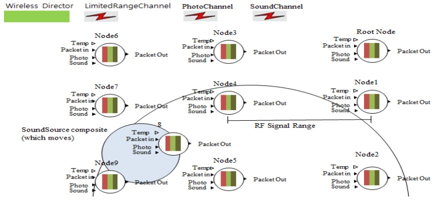 Figure 5: Figure 5: