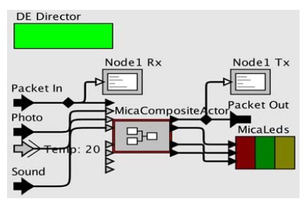 Figure 6: Figure 6: