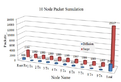 Figure 7: Figure 7: