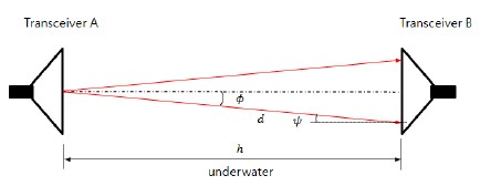 Figure 1: Figure 1: