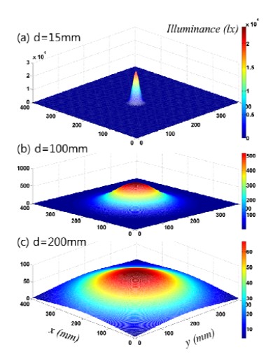 Figure 2: Figure 2: