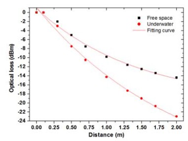 Figure 3: Figure 3: