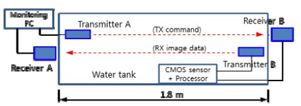 Figure 6: Figure 6: