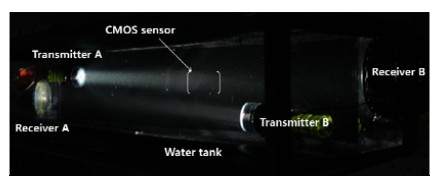 Figure 7: Figure 7: