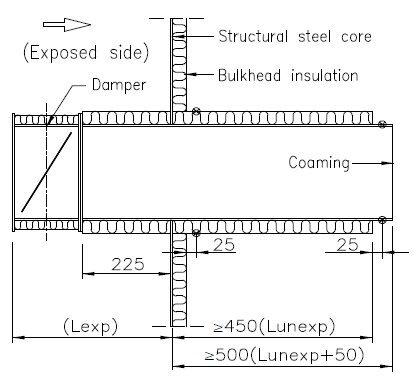 Figure 2: Figure 2: