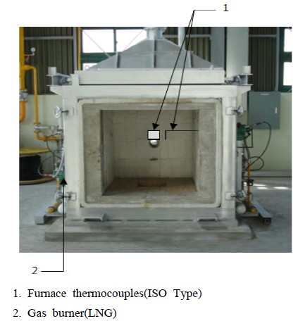 Figure 3: Figure 3: