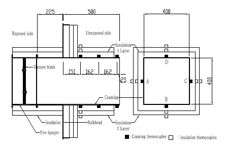 Figure 4: Figure 4: