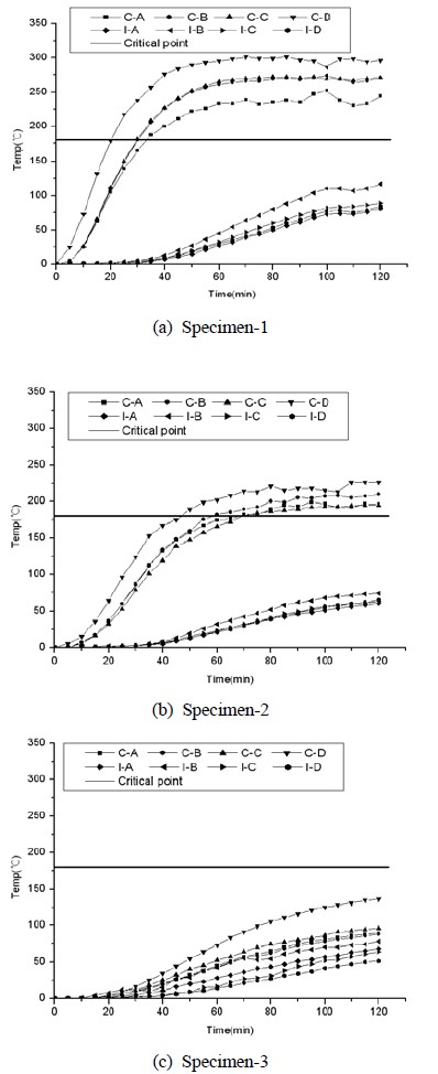 Figure 6: Figure 6: