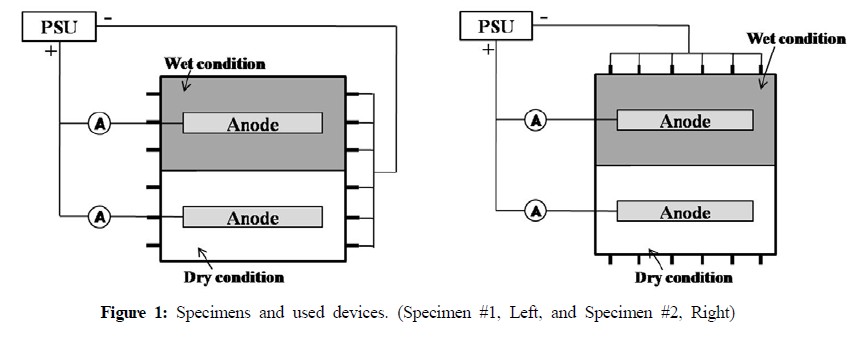 Figure 1: Figure 1: