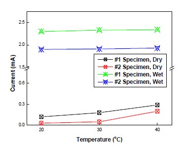Figure 5: Figure 5: