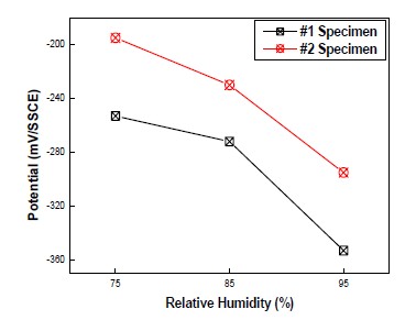 Figure 6: Figure 6: