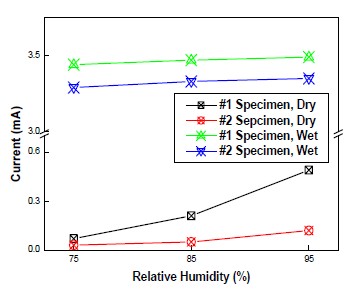 Figure 7: Figure 7: