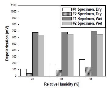 Figure 9: Figure 9: