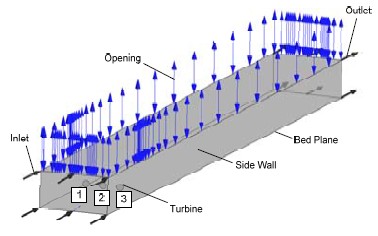 Figure 3: Figure 3:
