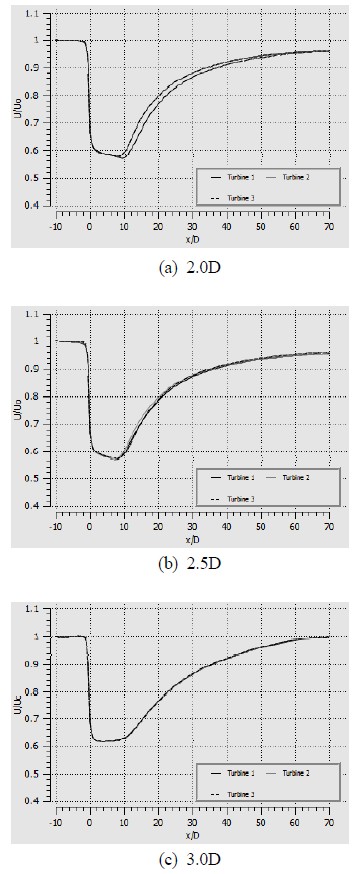 Figure 5: Figure 5: