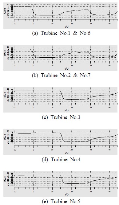 Figure 9: Figure 9: