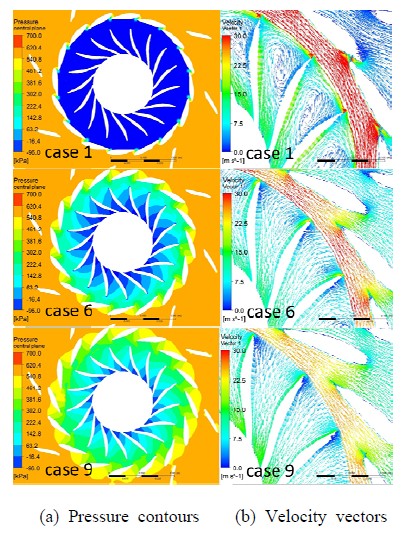 Figure 6: 