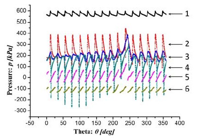 Figure 7: 