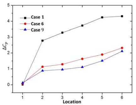 Figure 9: 