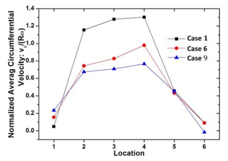 Figure 10: 