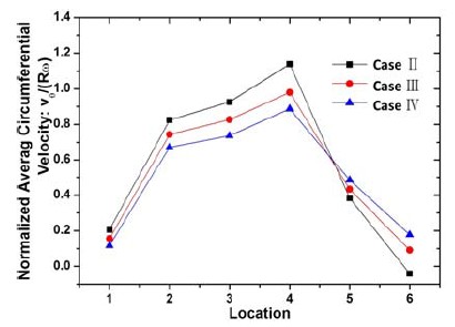 Figure 13: 