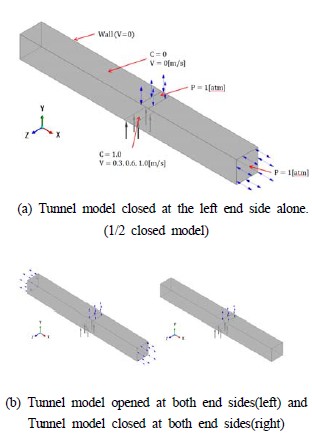 Figure 1: Figure 1:
