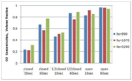 Figure 7: 