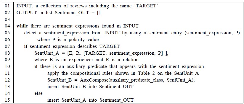 Figure 1 Figure 1