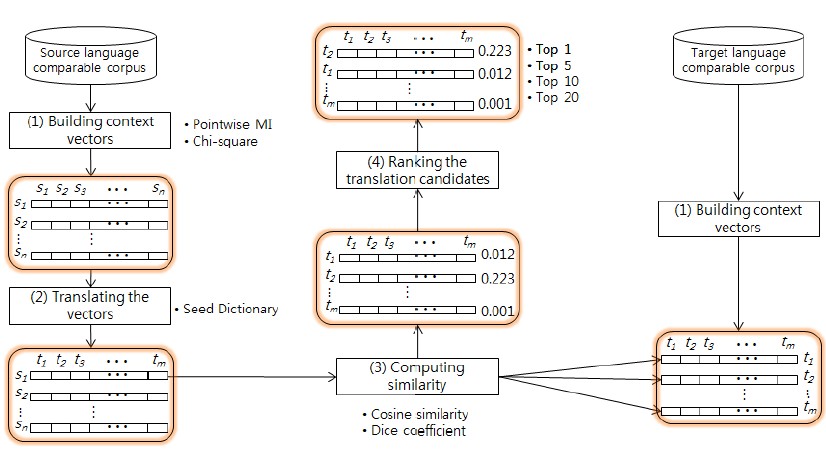 Figure 1: Figure 1: