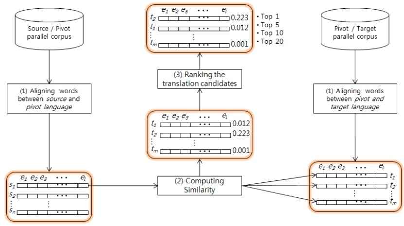Figure 2: Figure 2: