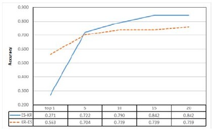 Figure 3: Figure 3: