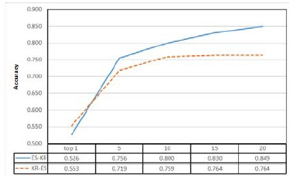 Figure 4: Figure 4: