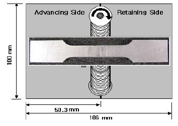 Figure 2 Figure 2
