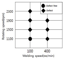 Figure 5 Figure 5