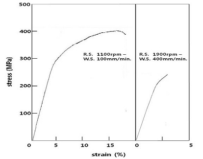 Figure 8 Figure 8
