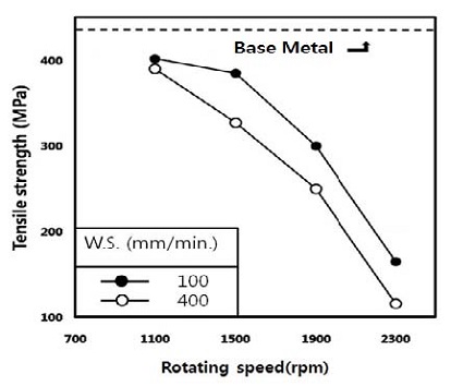 Figure 9 Figure 9