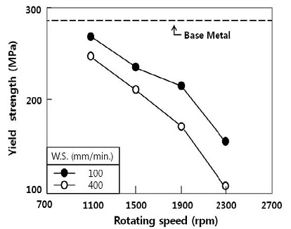 Figure 10 Figure 10