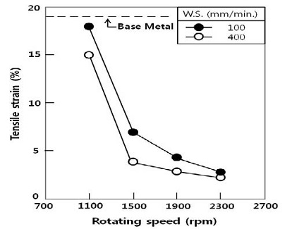 Figure 11 Figure 11