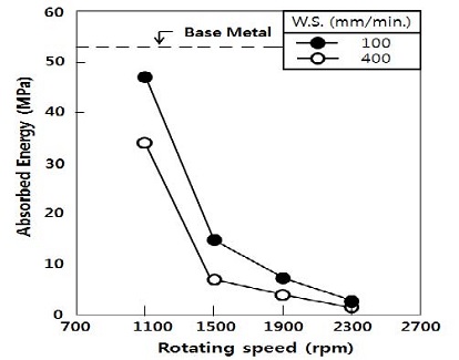 Figure 12 Figure 12