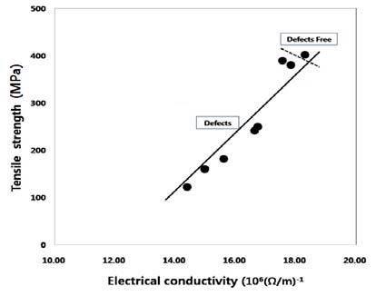 Figure 13 Figure 13