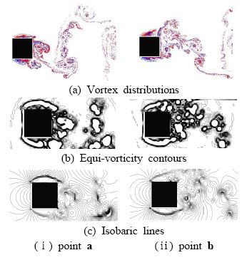 Figure 5 Figure 5