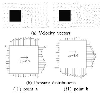 Figure 6 Figure 6