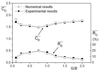 Figure 7 Figure 7