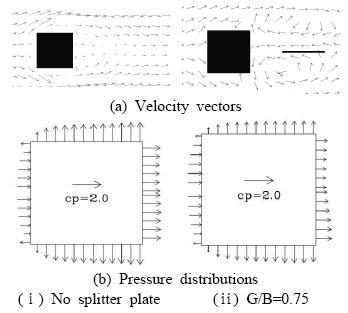 Figure 11 Figure 11
