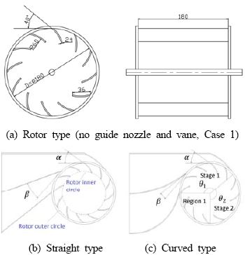 Figure 2 Figure 2