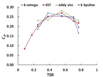 Figure 4 Figure 4