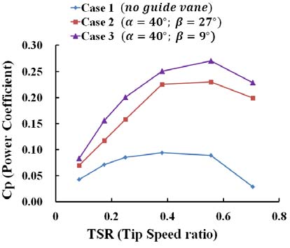 Figure 5 Figure 5