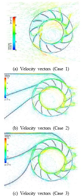 Figure 6 Figure 6