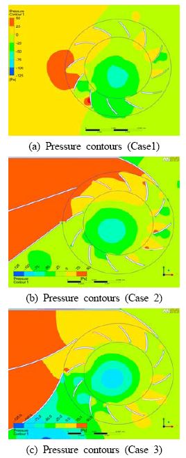 Figure 7 Figure 7