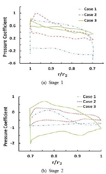 Figure 9 Figure 9
